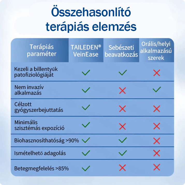 🏆🇭🇺 VeinEase Mikrotűs Tapasz – Azonnali megkönnyebbülés, hosszú távú eredmények a visszerek ellen! ⚡✅