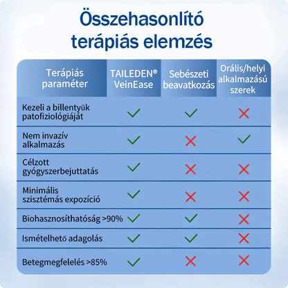 🏆🇭🇺 VeinEase Mikrotűs Tapasz – Azonnali megkönnyebbülés, hosszú távú eredmények a visszerek ellen! ⚡✅