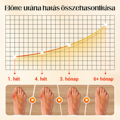 🔥 Forró akció! Uniszex láthatatlan korrekciós ötujjú zokni – Egészséges lábfej, kényelmes lépések! 🧦✨