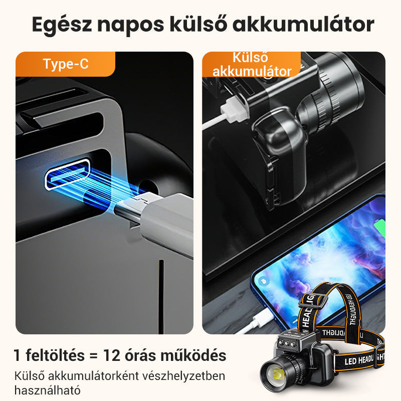 🔥 Erőteljes, rendkívül hosszú élettartamú fejlámpa