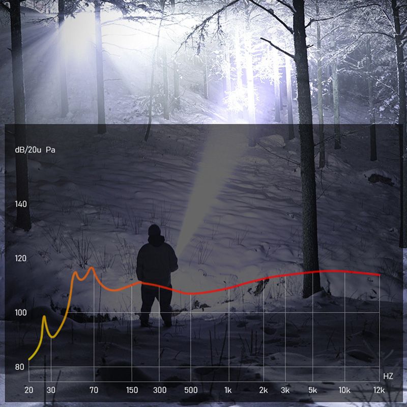 🔦☀️ Erős Zoomozható Taszlólámpa