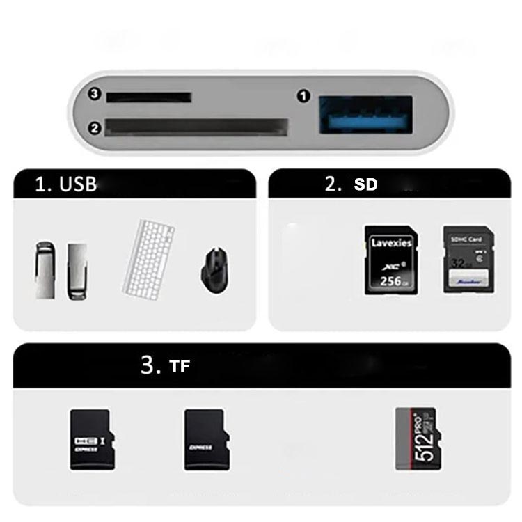 SD/TF/USB-kártyaolvasó