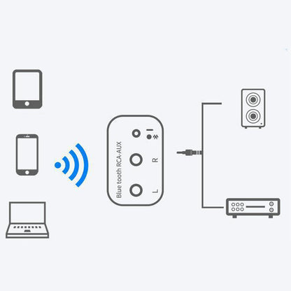 📻📱 Vezeték nélküli Bluetooth 5.0 audio vevő – a régi hangszórók pillanatok alatt Bluetooth-hangszórókká alakulnak! 🎵📶